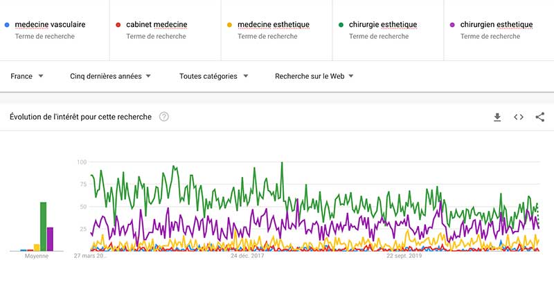 Création site Internet à Libourne